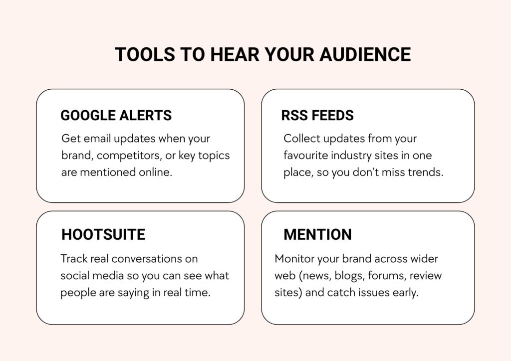 Graphic titled “Tools to hear your audience” listing Google Alerts, RSS Feeds, Hootsuite, and Mention with short descriptions of what each does.